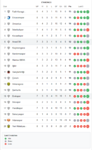 Amedspor